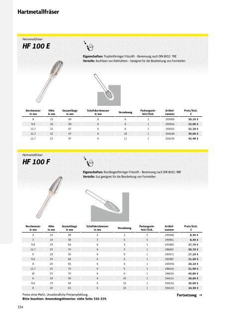 Preisliste 2019 - Österreich