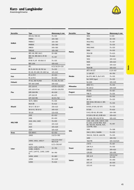 Preisliste 2019 - Österreich