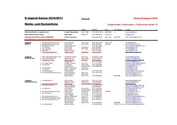 formulare/201011 HR E Kontaktliste.pdf