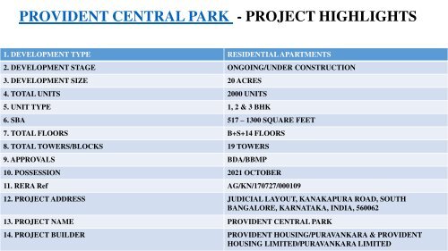 Provident Central Park -providentcentralpark.org.in