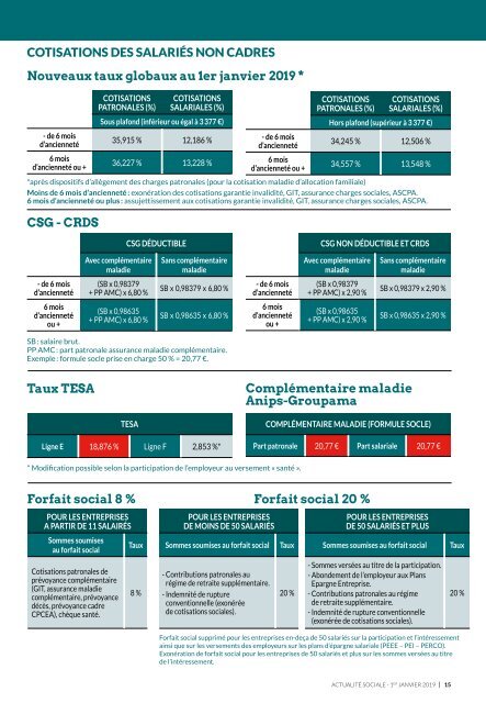 Les Guides du SGV - Actualité social au 1er janvier 2019