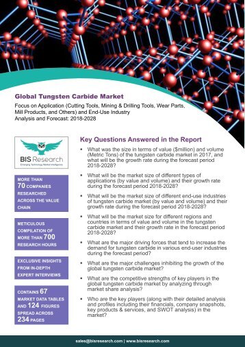 Tungsten Carbide Market Share and Size, 2018-2028