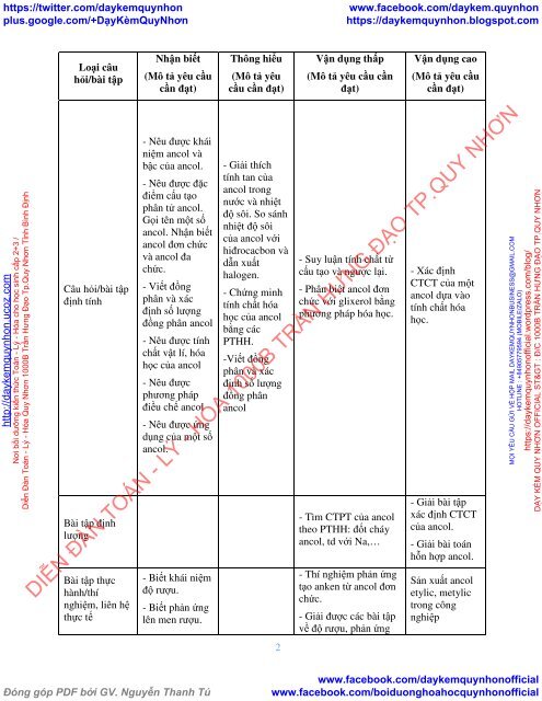 PHÂN LOẠI VÀ PHƯƠNG PHÁP GIẢI BÀI TẬP VỀ ANCOL HÓA HỌC 11 & PHƯƠNG PHÁP GIẢI BÀI TẬP ĐIỆN PHÂN