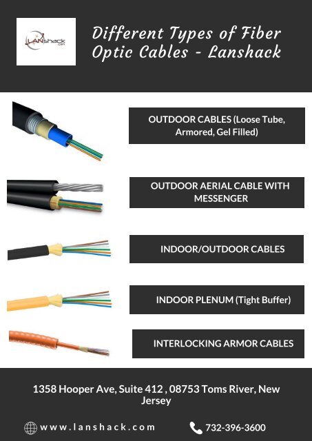 Different Types of Fiber Optic Cables – Lanshack