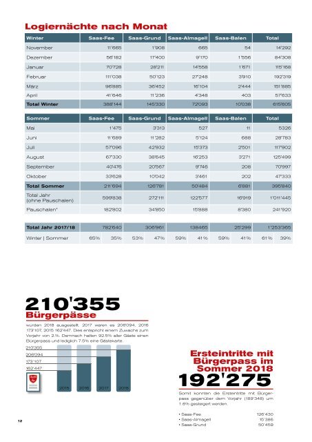 Geschäftsbericht 2017/2018