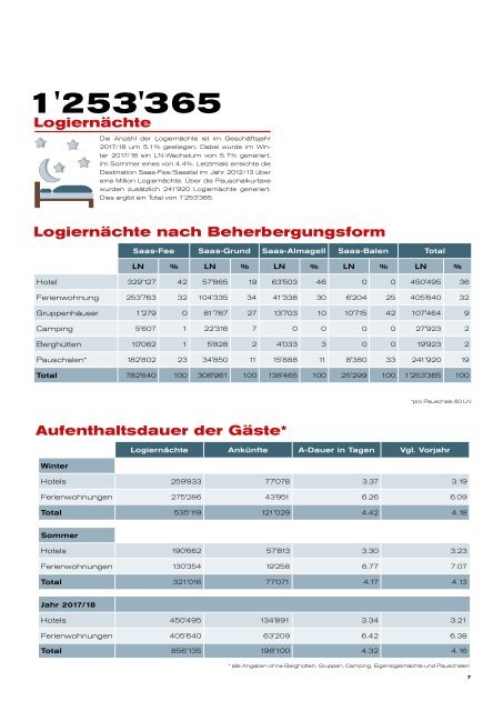 Geschäftsbericht 2017/2018