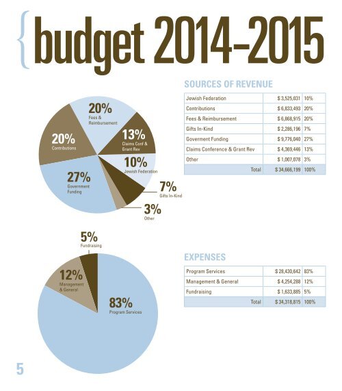 JFS Annual Report 2016