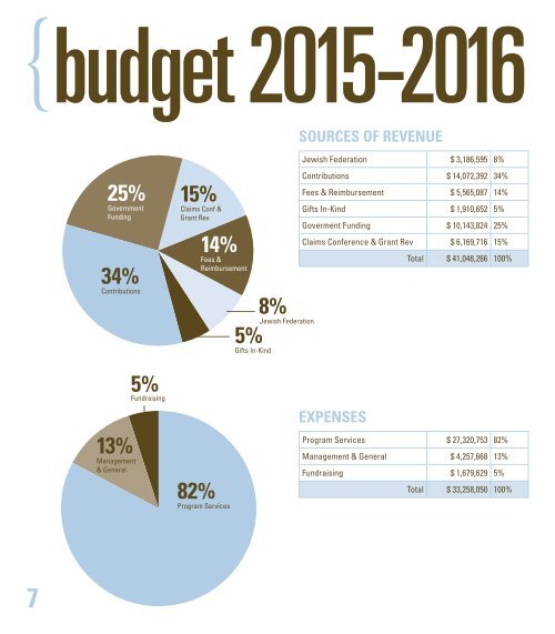 JFS Annual Report 2016