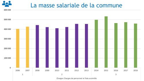 VOEUX 2019