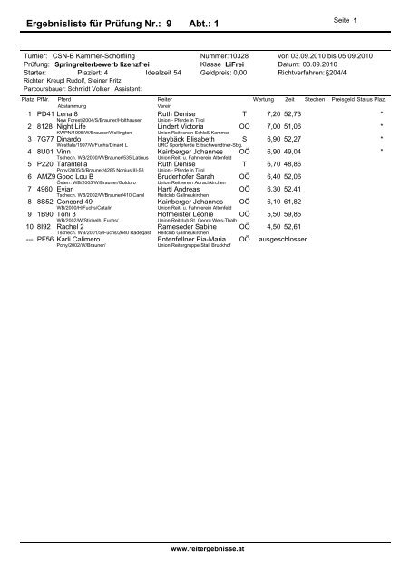 R1 Reiter - reitergebnisse.at