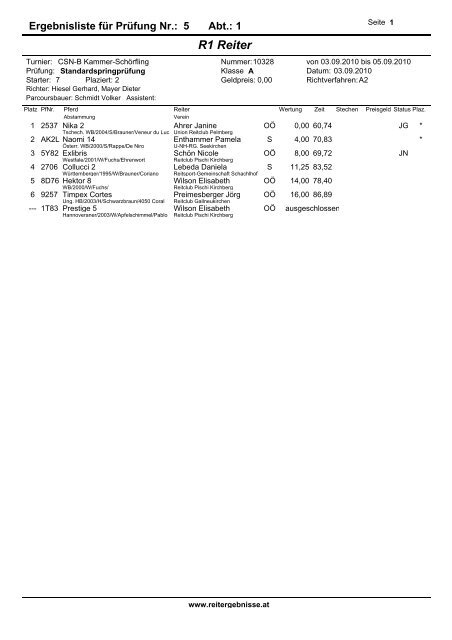 R1 Reiter - reitergebnisse.at