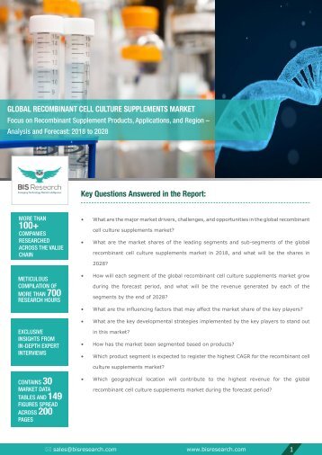 Recombinant Cell Culture Supplements Market