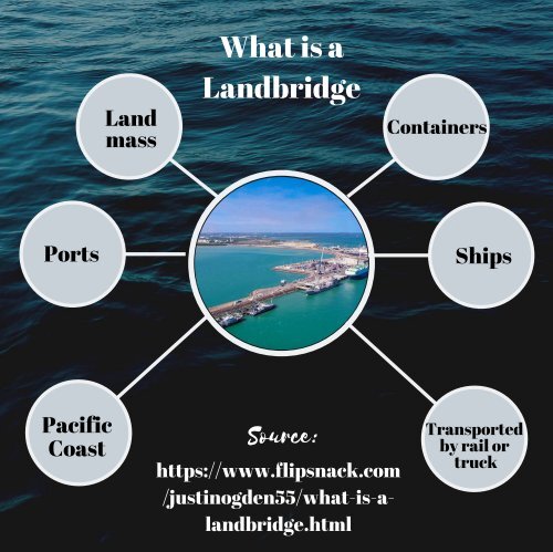 What is a Landbridge