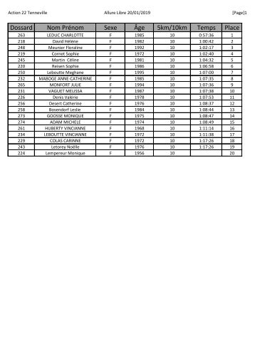 Allure libre 2019 action 22 les classements