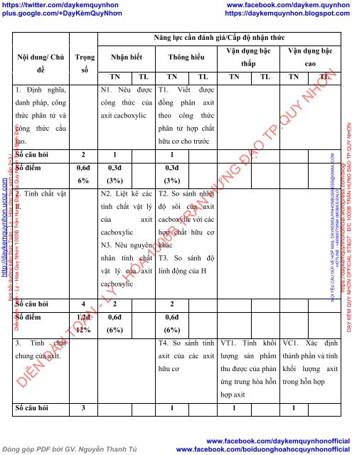 Dạy học bài tập Hóa học phổ thông - Chuyên đề bài tập axit cacboxylic