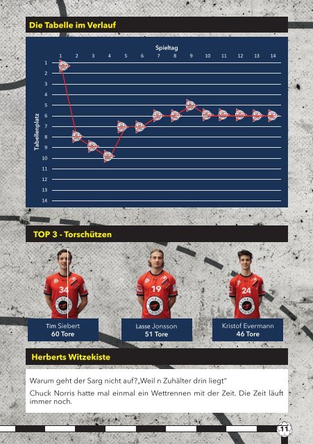 SG Hamburg-Nord vs. MTV Herzhorn