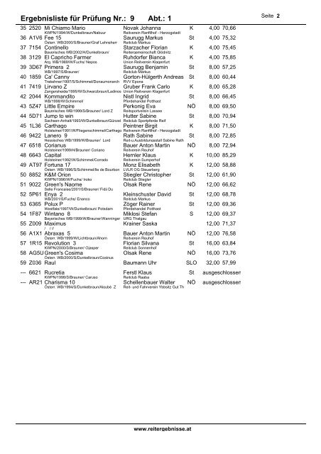 R1 Reiter - reitergebnisse.at