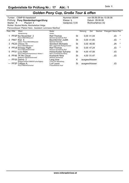 R1 Reiter - reitergebnisse.at