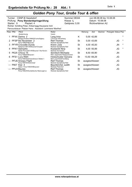 R1 Reiter - reitergebnisse.at