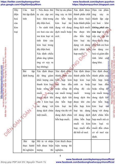 CHUYÊN ĐỀ DÃY ĐIỆN HOÁ CỦA KIM LOẠI