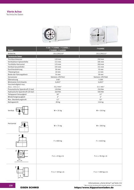 CNC Maschinen von Optimum.