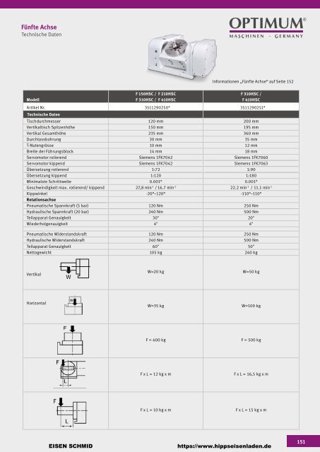 CNC Maschinen von Optimum.