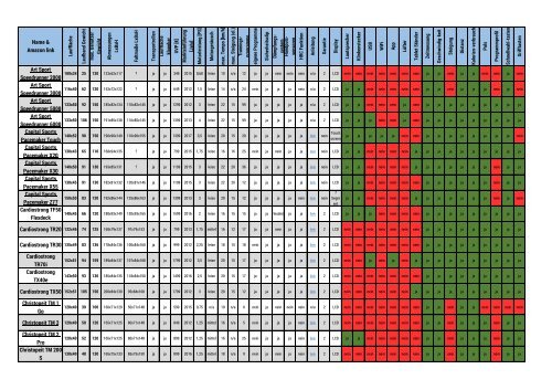 Laufband-Vergleich-Tabelle-2017