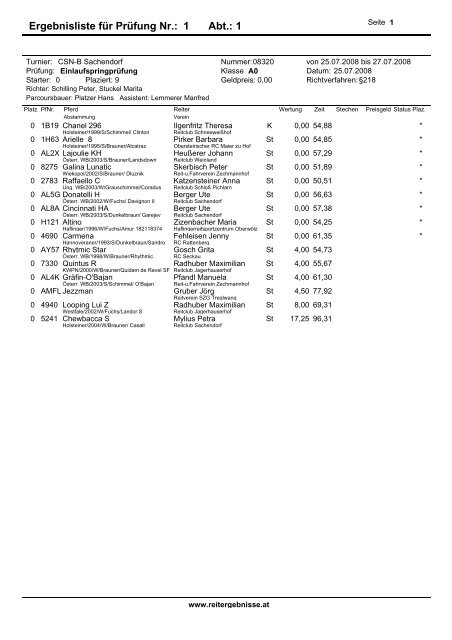 Ergebnisliste für Prüfung Nr.: 1 Abt.: 1 - Reitclub Sachendorf