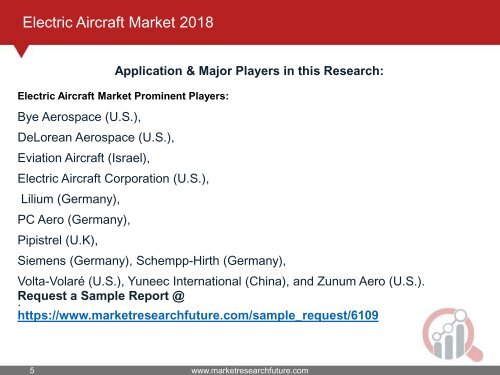 Electric Aircraft Market