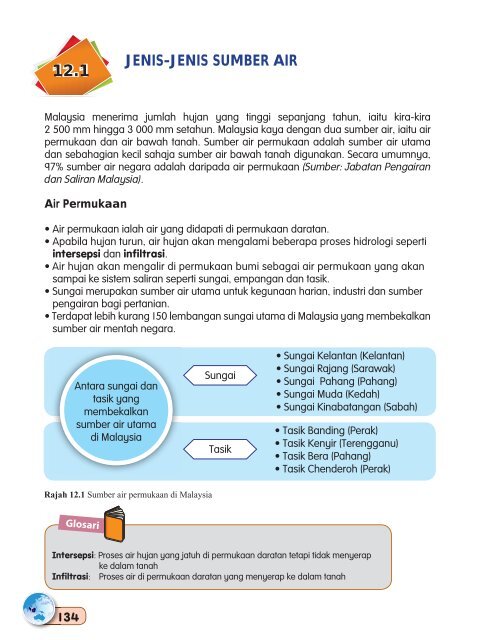 Geografi Tingkatan 1