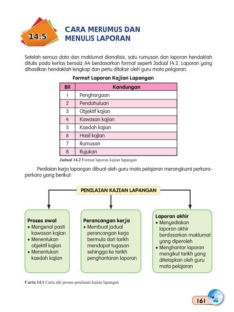 Geografi Tingkatan 1