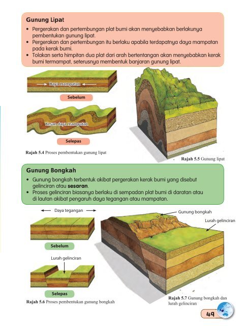 Geografi Tingkatan 1