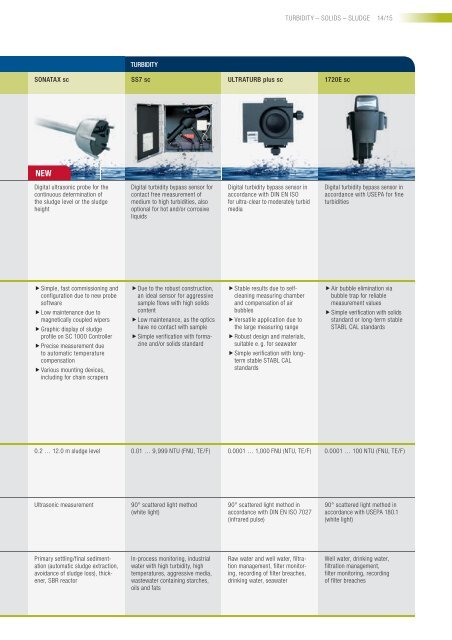 Hach Lange Process Instrumentation 