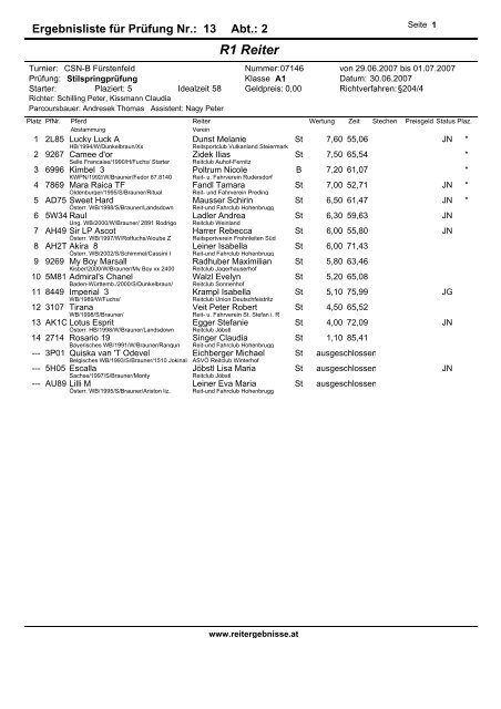 R1 Reiter - reitergebnisse.at