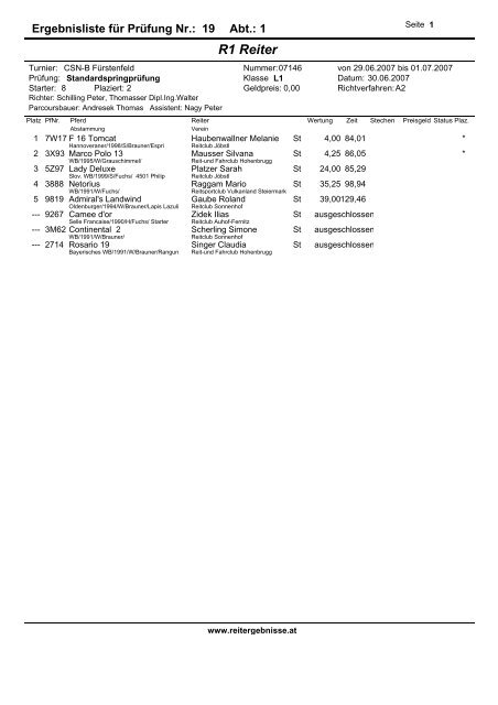 R1 Reiter - reitergebnisse.at