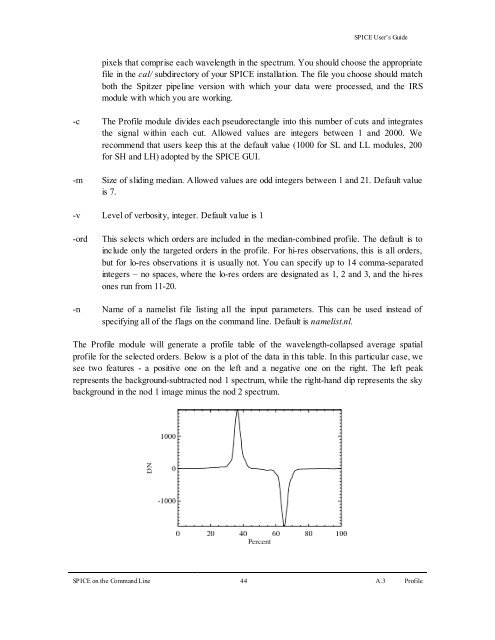 SPICE User's Guide - IRSA