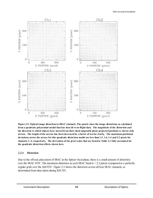 IRAC Instrument Handbook - IRSA - California Institute of Technology