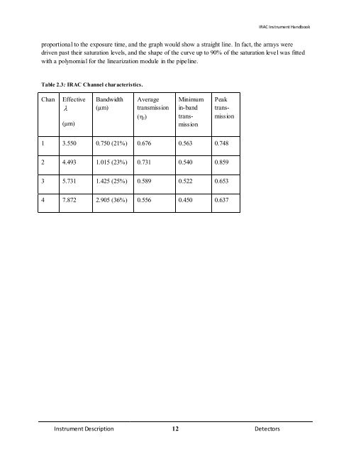 IRAC Instrument Handbook - IRSA - California Institute of Technology