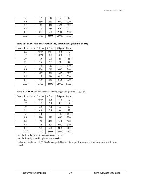 IRAC Instrument Handbook - IRSA - California Institute of Technology