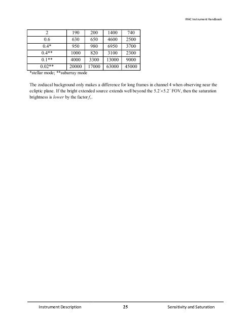 IRAC Instrument Handbook - IRSA - California Institute of Technology