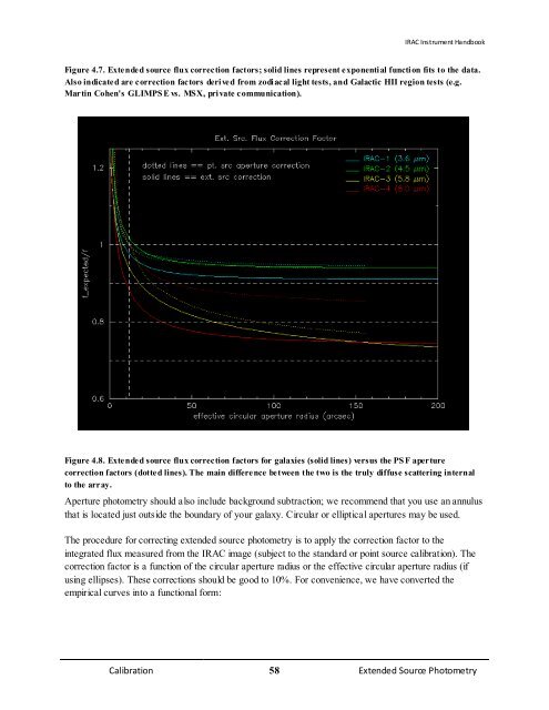 IRAC Instrument Handbook - IRSA - California Institute of Technology