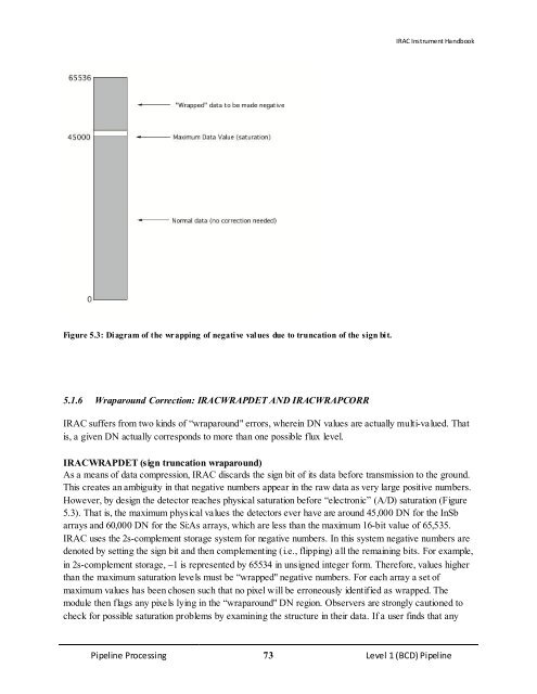 IRAC Instrument Handbook - IRSA - California Institute of Technology