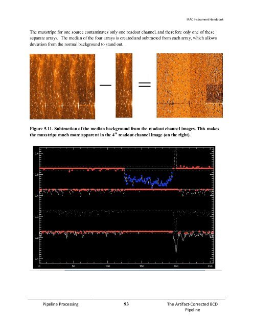 IRAC Instrument Handbook - IRSA - California Institute of Technology