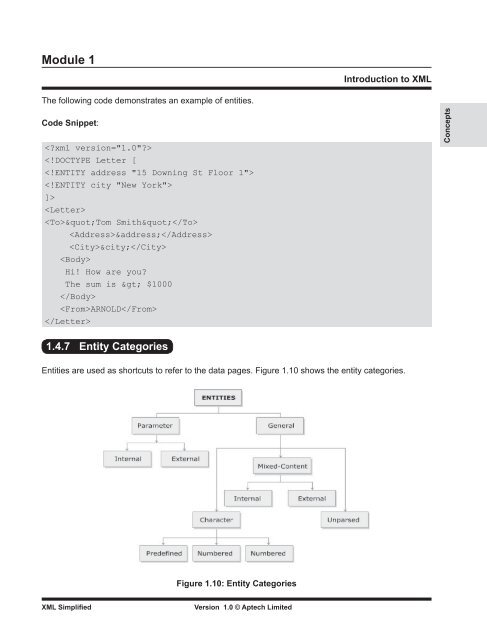 XML Simplified