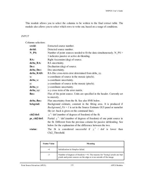 MOPEX User's Guide - IRSA