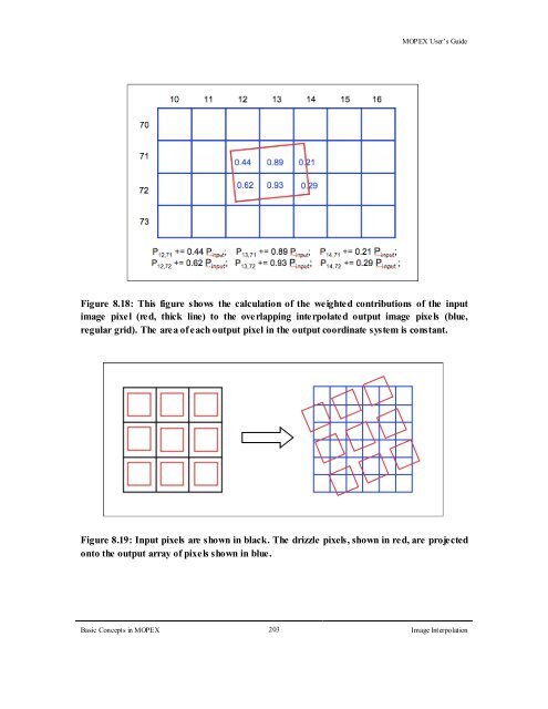 MOPEX User's Guide - IRSA