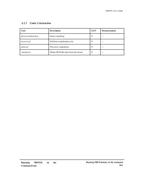 MOPEX User's Guide - IRSA