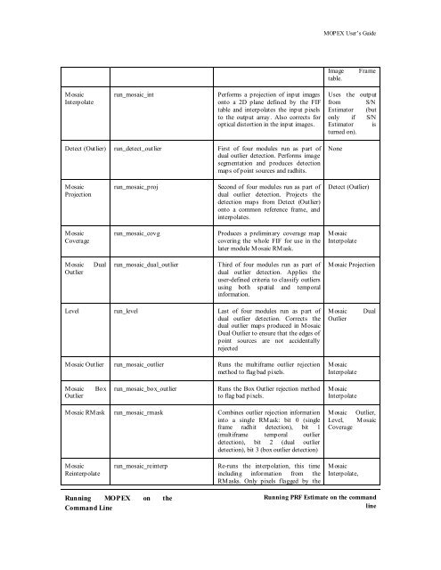 MOPEX User's Guide - IRSA