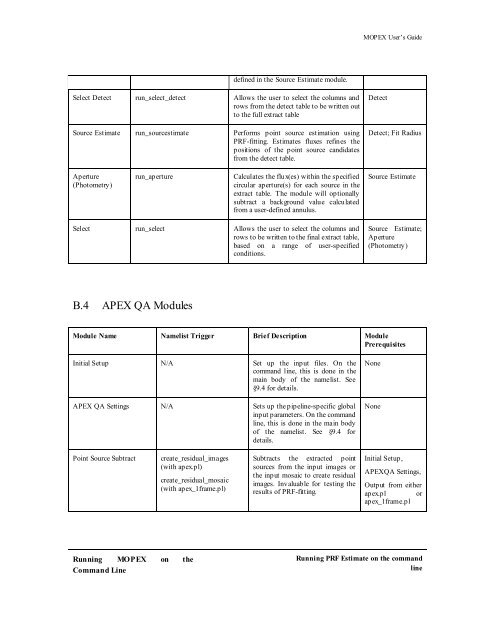 MOPEX User's Guide - IRSA