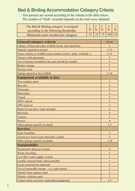 Bed and Birding Accommodation Guide 2019